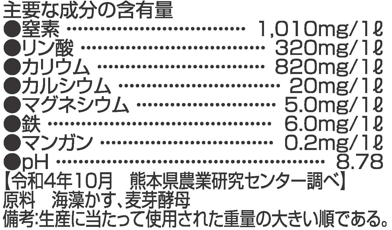 まっぽし元気くん肥料成分